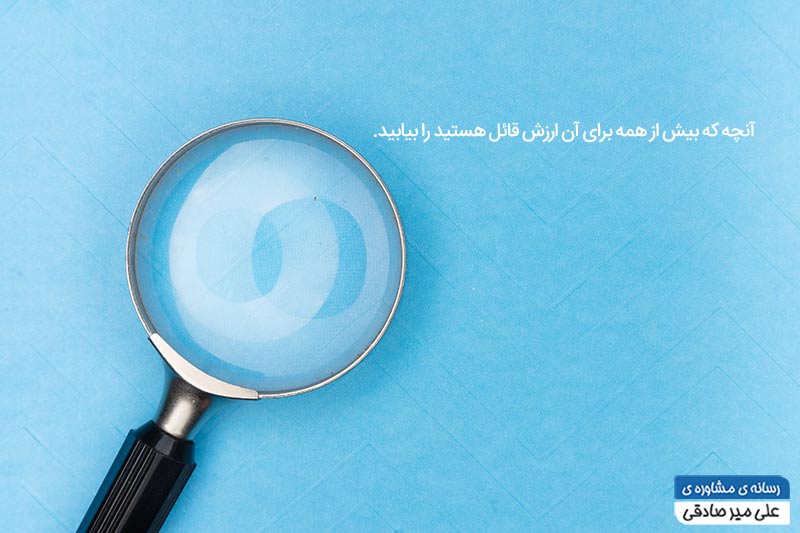 ابعاد موفقیت