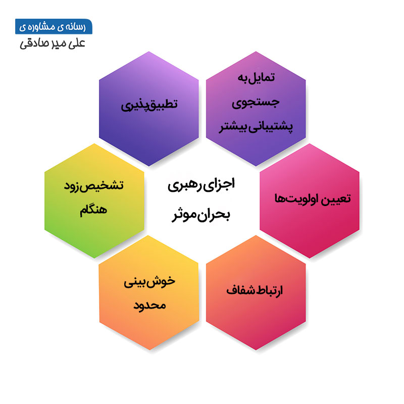اجزای رهبری بحران موثر اجزای رهبری بحران موثر