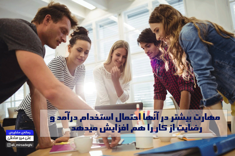 مقاله مهارت های مورد نیاز در آینده مقاله مهارت های مورد نیاز در آینده