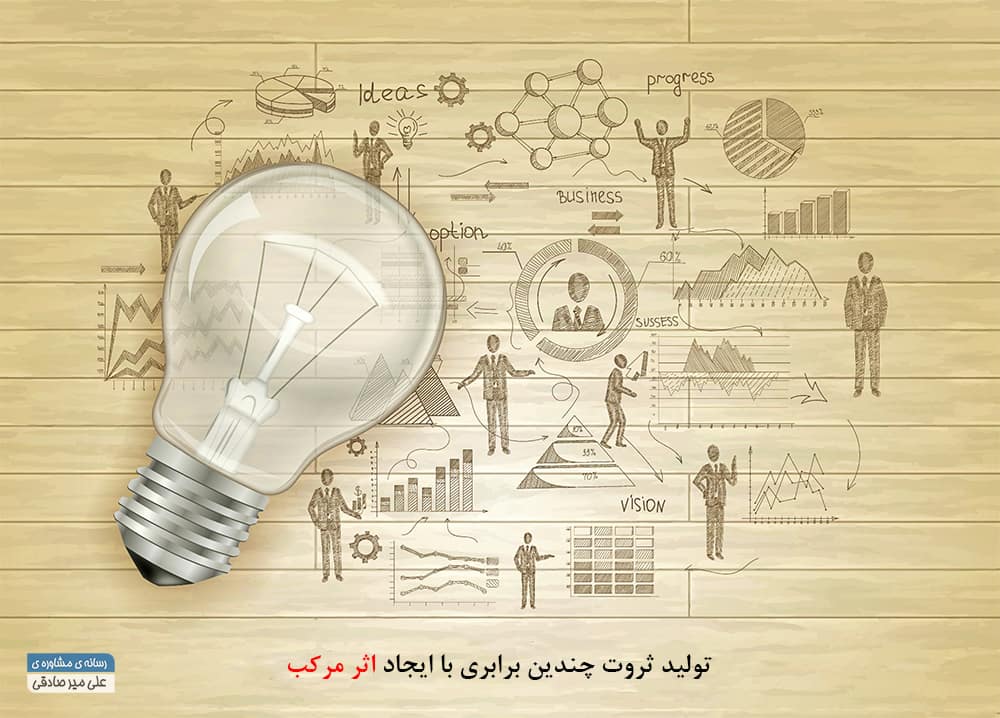 افزایش درآمد با ایجاد اثر مرکب افزایش درآمد با ایجاد اثر مرکب