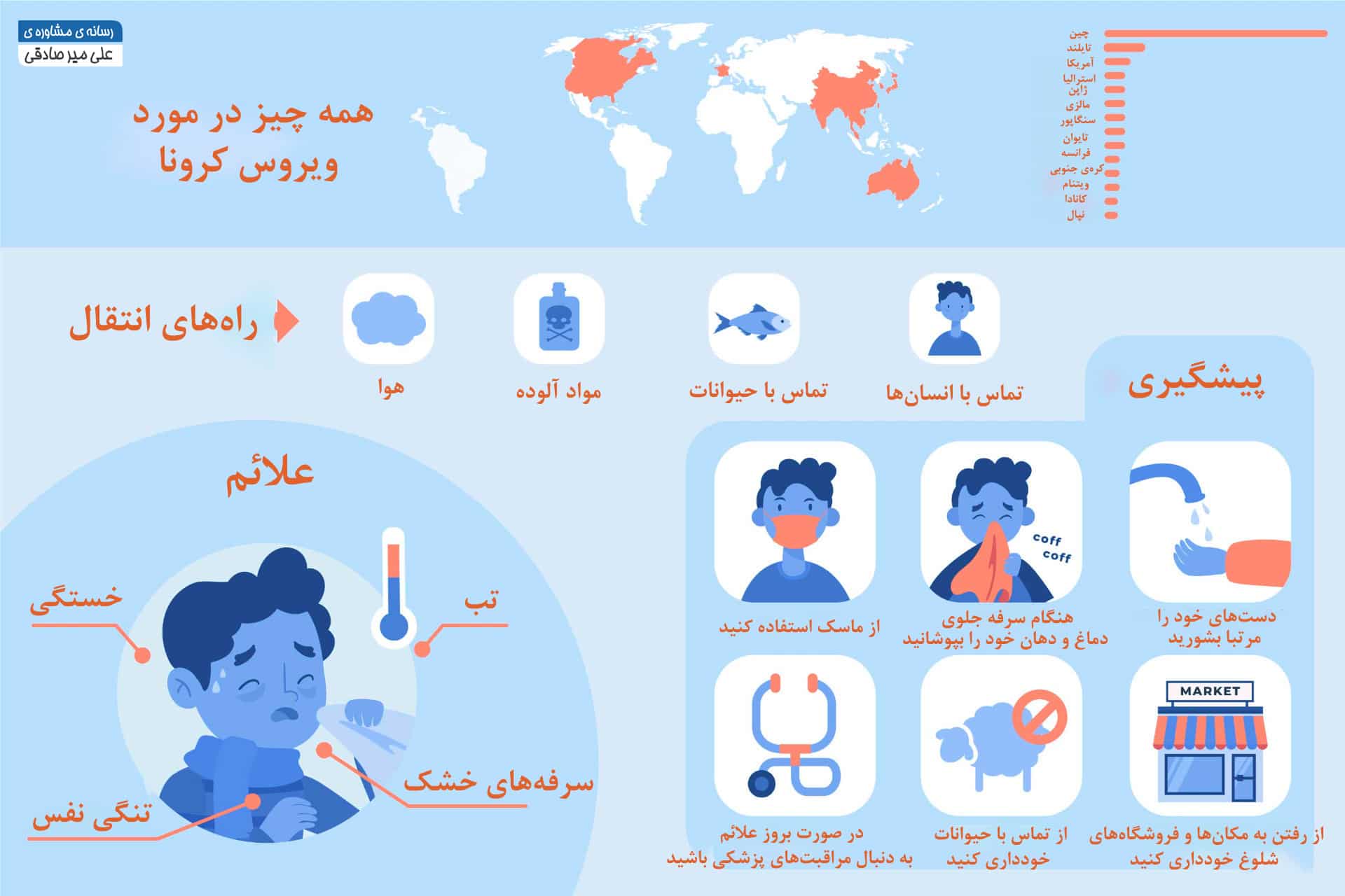 درمان و پیشگیری از ویروس کرونا درمان و پیشگیری از ویروس کرونا