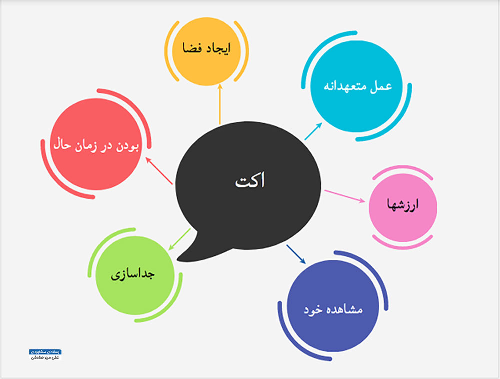 اصول روانشناسی اکت اصول روانشناسی اکت