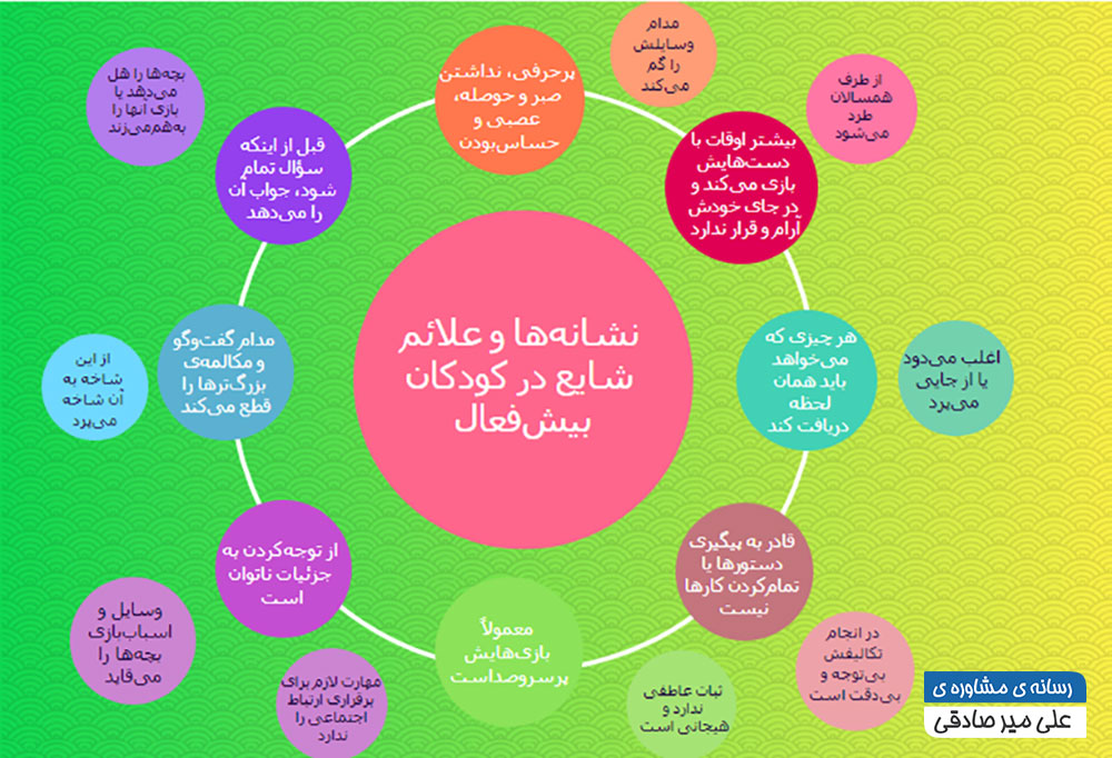 بیش فعالی