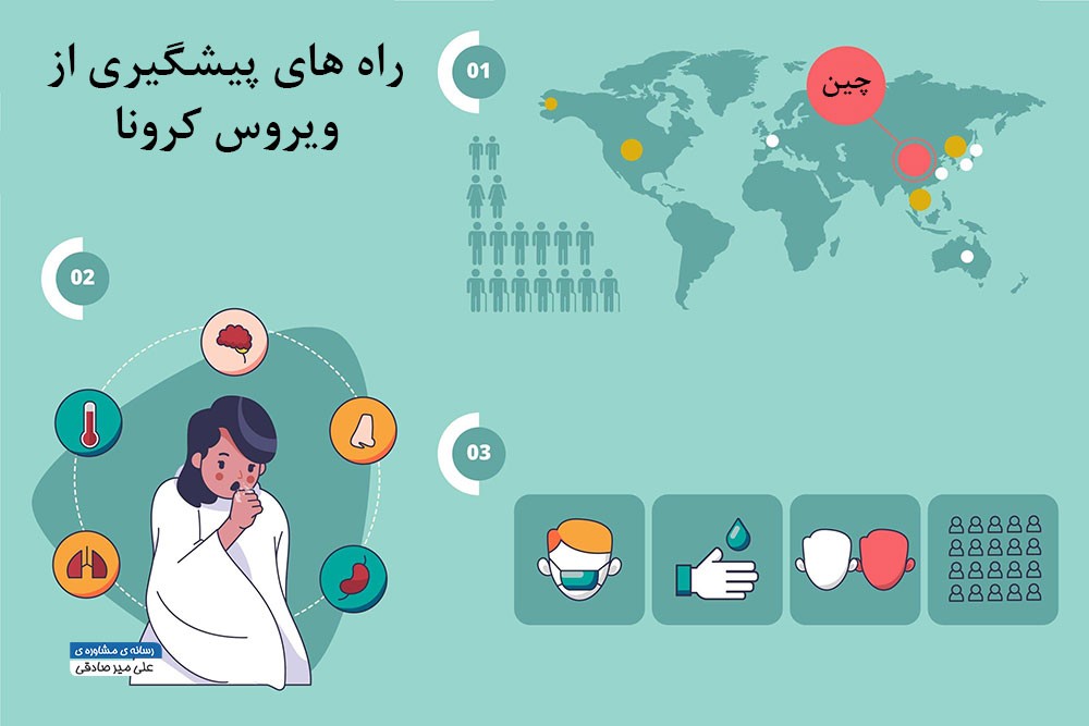 ویروس کرونا چیست؟