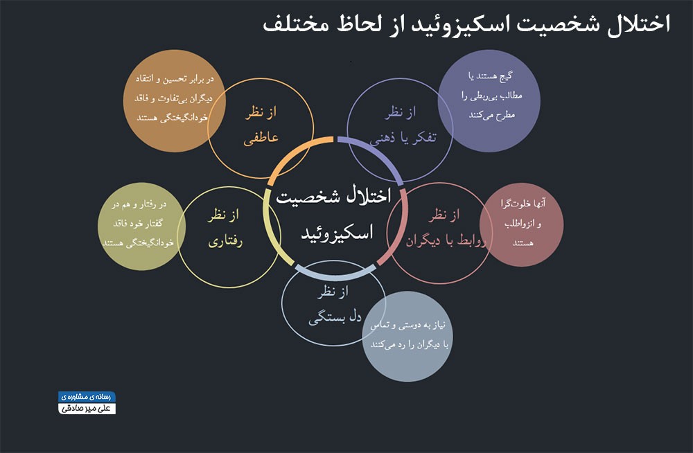 اختلال شخصیت اسکیزوئید از لحاظ مختلف اختلال شخصیت اسکیزوئید از لحاظ مختلف