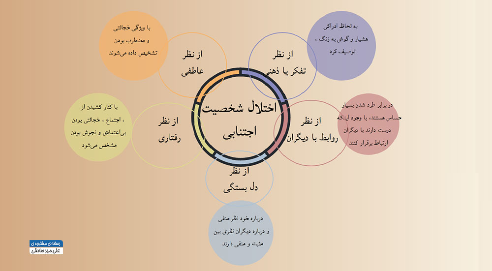 ابعاد اختلال شخصیت اجتنابی ابعاد اختلال شخصیت اجتنابی