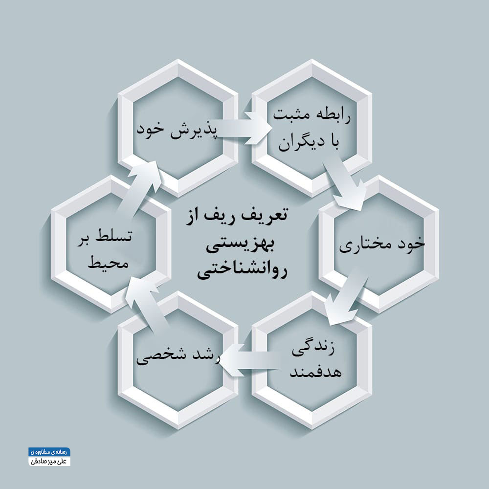 بهزیستی روانشناختی از نظر ریف چیست؟ بهزیستی روانشناختی از نظر ریف چیست؟