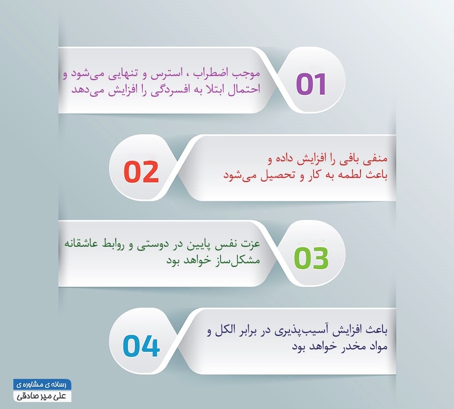 مشکلات عزت نفس پایین