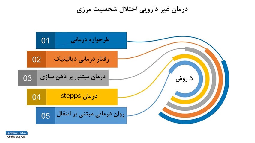 5 روش برای درمان غیر دارویی اختلال شخصیت مرزی
