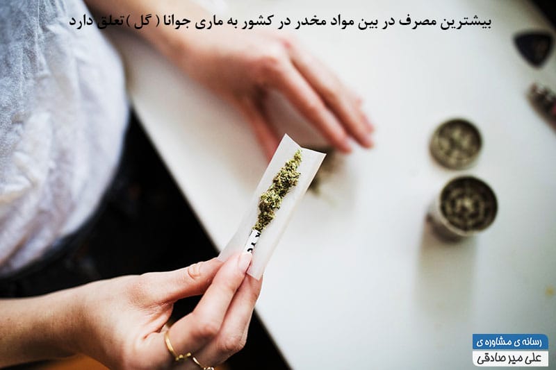 مصرف ماری جوانا در کشور مصرف ماری جوانا در کشور
