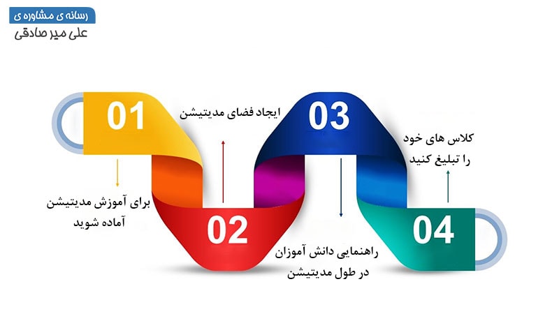 آموزش مدیتیشن به دیگران آموزش مدیتیشن به دیگران
