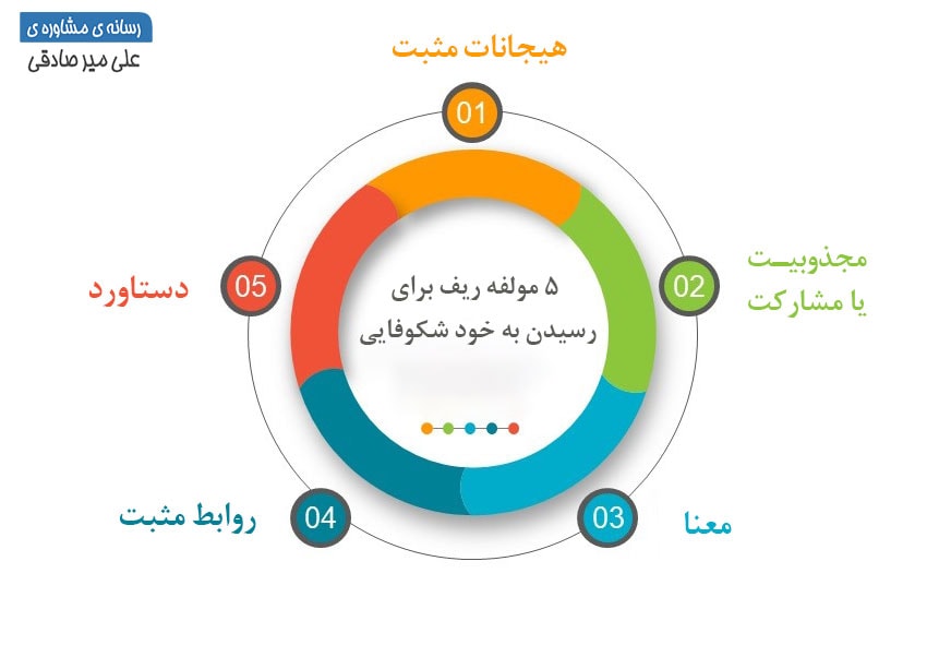 5 مولفه ریف برای رسیدن به خودشکوفایی
