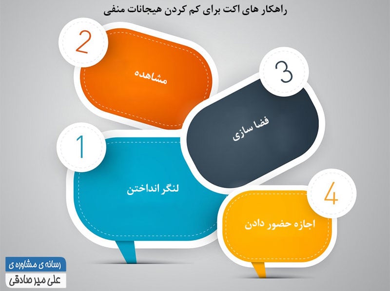  راهکار های اکت برای کم کردن هیجانات منفی و رسیدن به خودشکوفایی