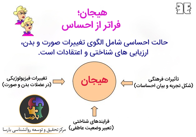 هیجان فراتر از احساس هیجان فراتر از احساس