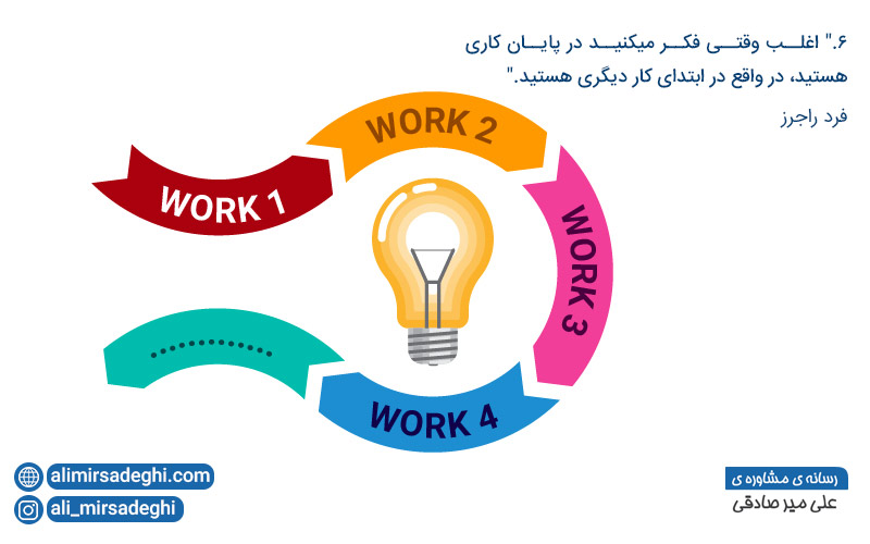 انگیزه در بحران کرونا