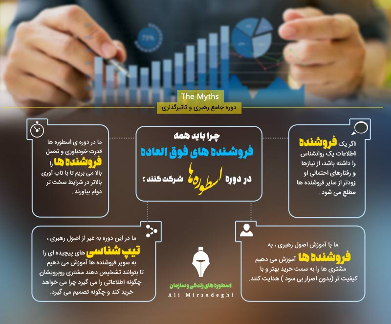 دوره جامع رهبری و لیدرشیپ دوره جامع رهبری و لیدرشیپ