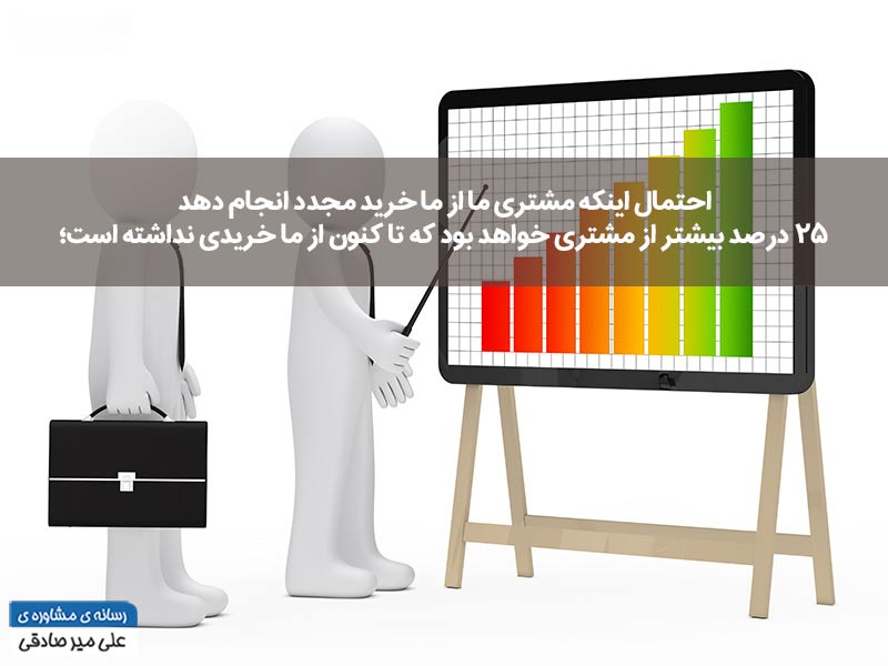 راهکارهای افزایش فروش راهکارهای افزایش فروش