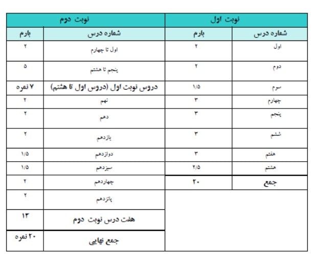 کتاب آسمانی پایه هشتم