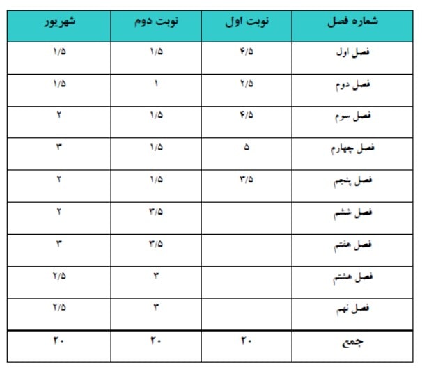 ریاضی هشتم