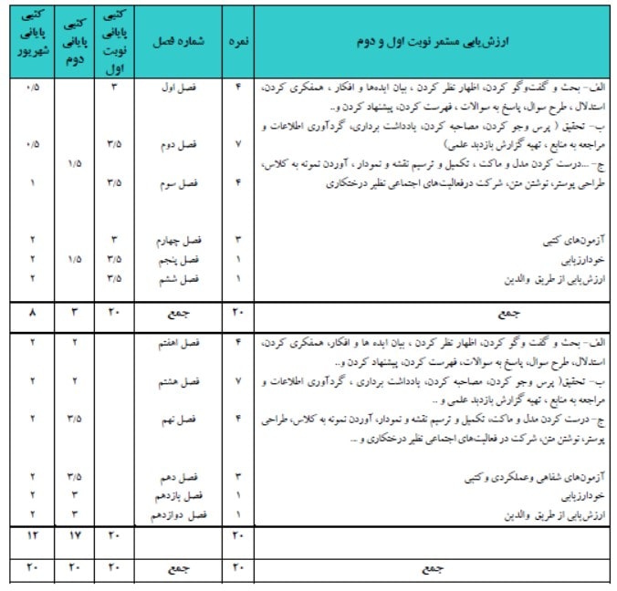 مطالعات اجتماعی هشتم