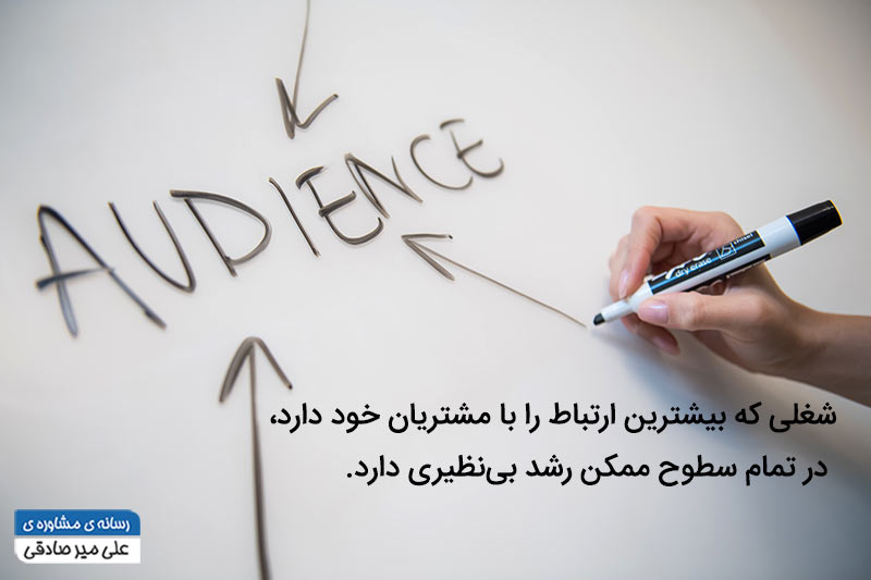 برندسازی در شبکههای اجتماعی برندسازی در شبکههای اجتماعی